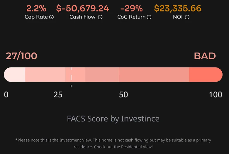 FACS Score Example by Investince
