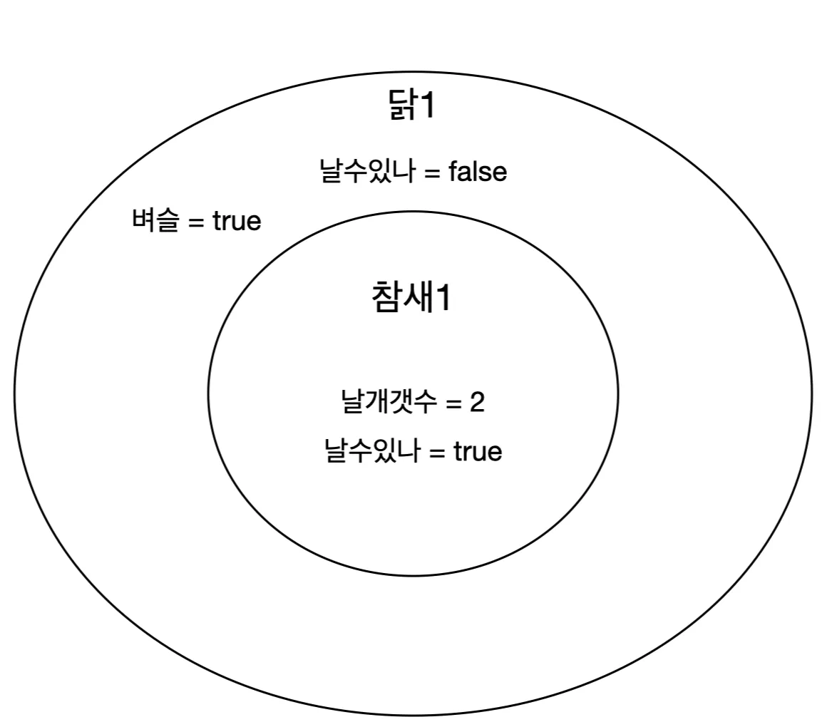 reference