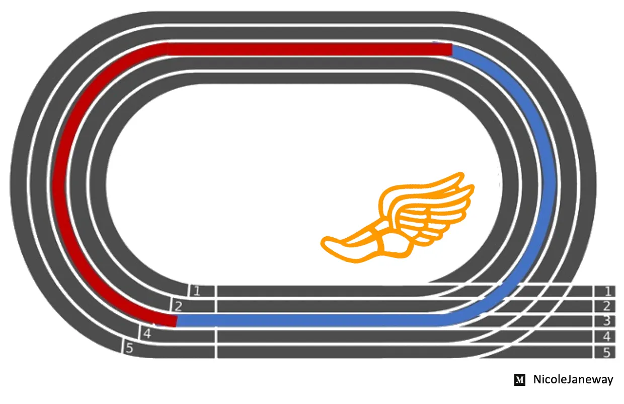 track