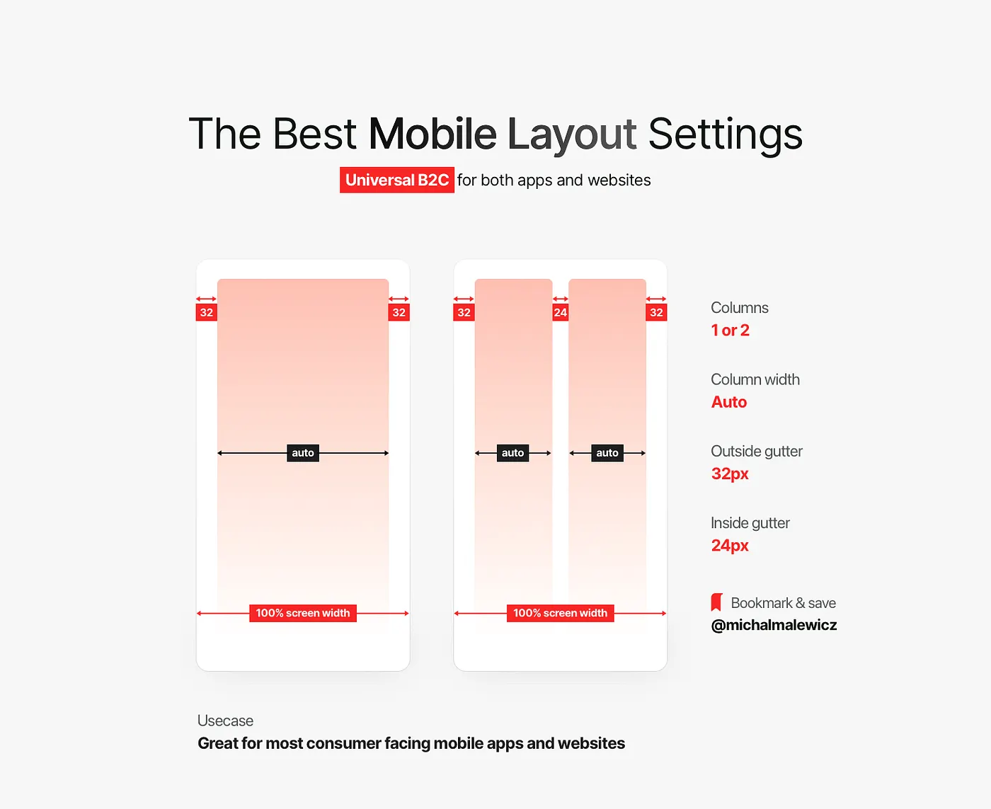 Foundation for mobile app and web design layout
