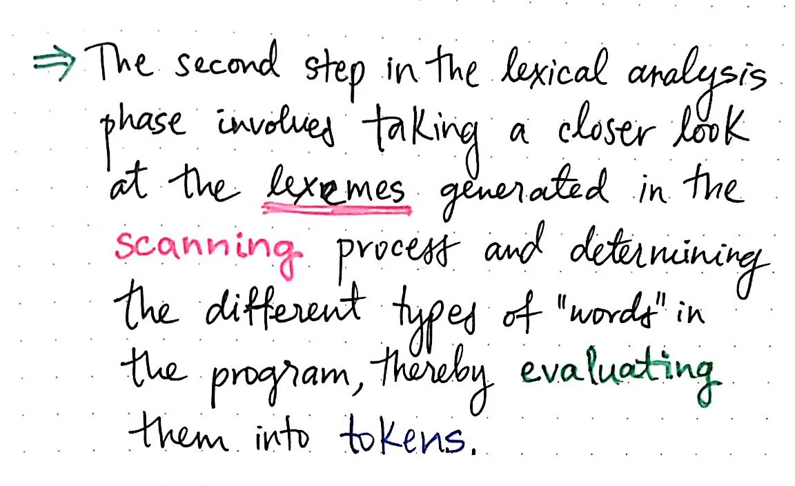 What does it mean to evaluate the scanned code?