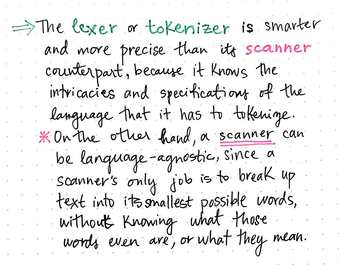 Constraints of the lexer vs the scanner.