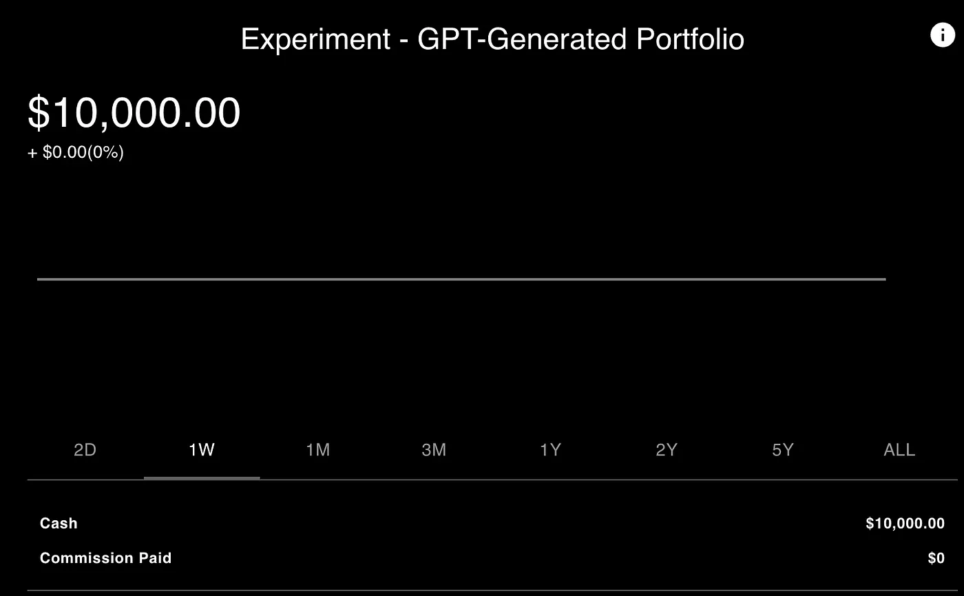 Pure GPT-Generated Portfolio is underperforming