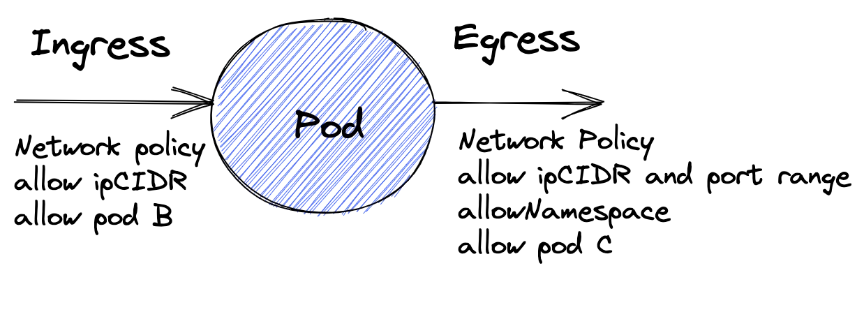 https://miro.medium.com/v2/resize:fit:1400/format:webp/1*HtExF_QoSjK7MsL4-218PA.png