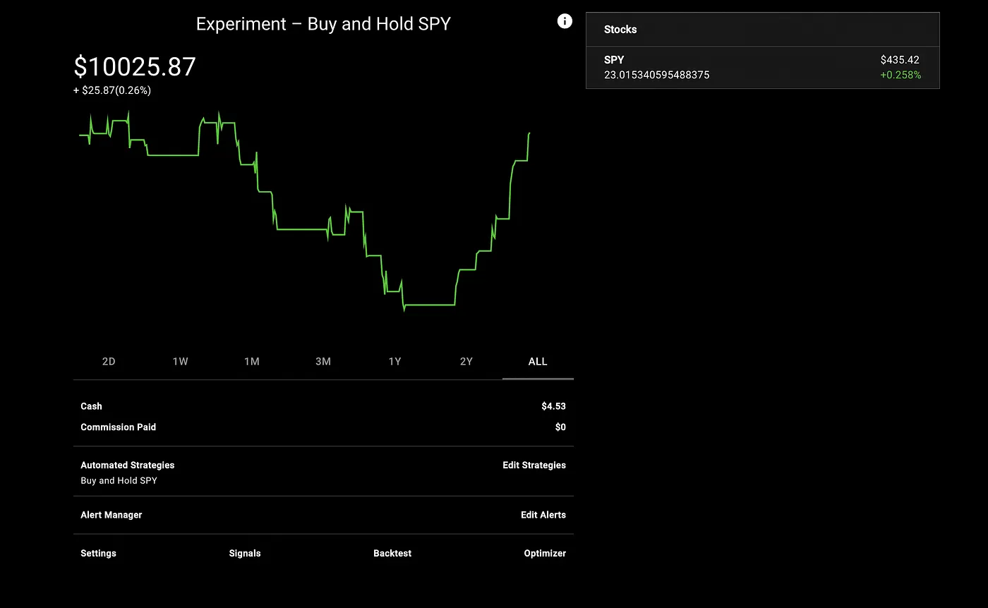 Experiment — GPT-generated portfolio