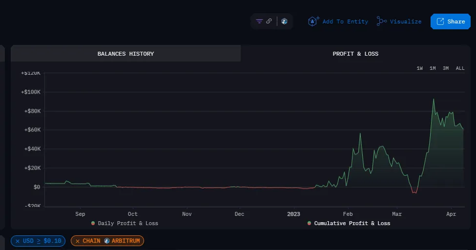 Arkham Intelligence Cumulative Profit - Wallet 5