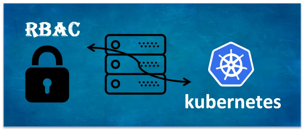 Kubernetes Security — Role Based Access Control (RBAC)