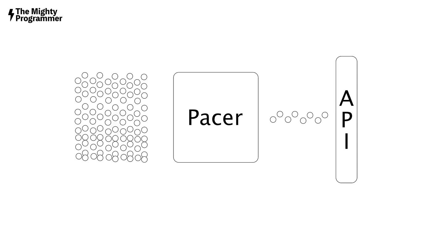 Pacing Rate Limited Api