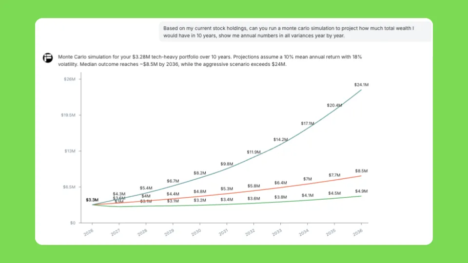 Monte carlo simulation
