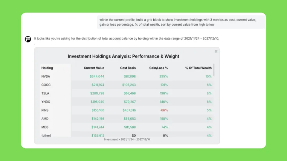 Portfolio overview