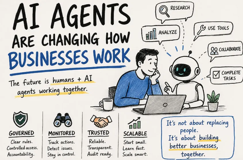 AI and business
