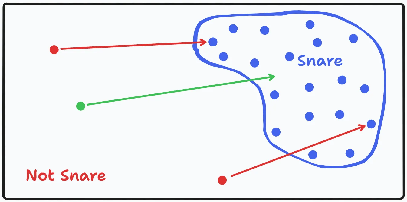 Sketch of latent space