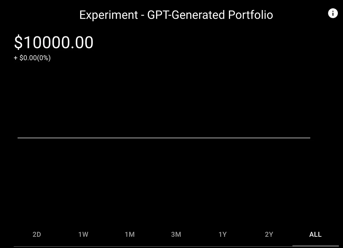 ChatGPT-Designed Portfolio
