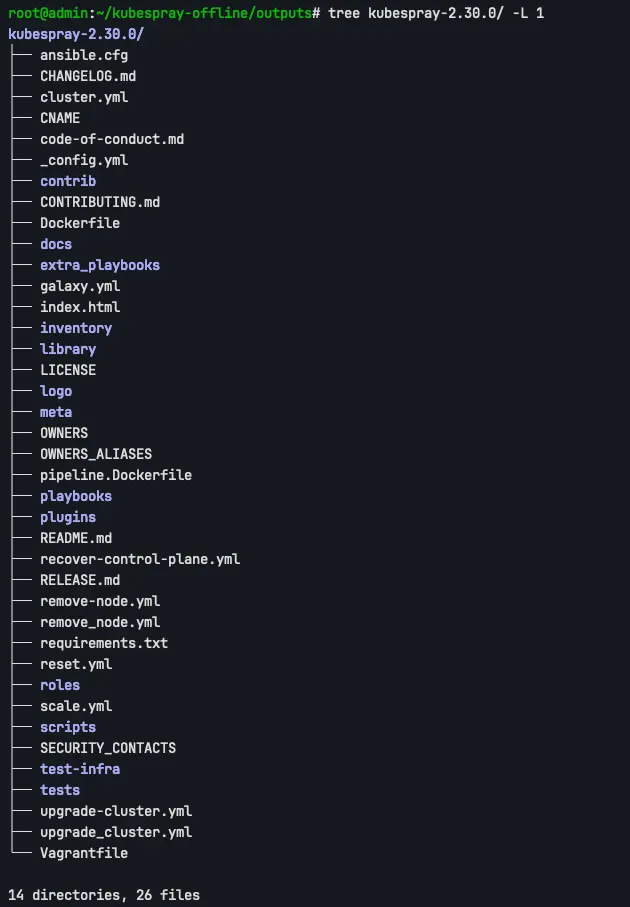 kubespray directory structure