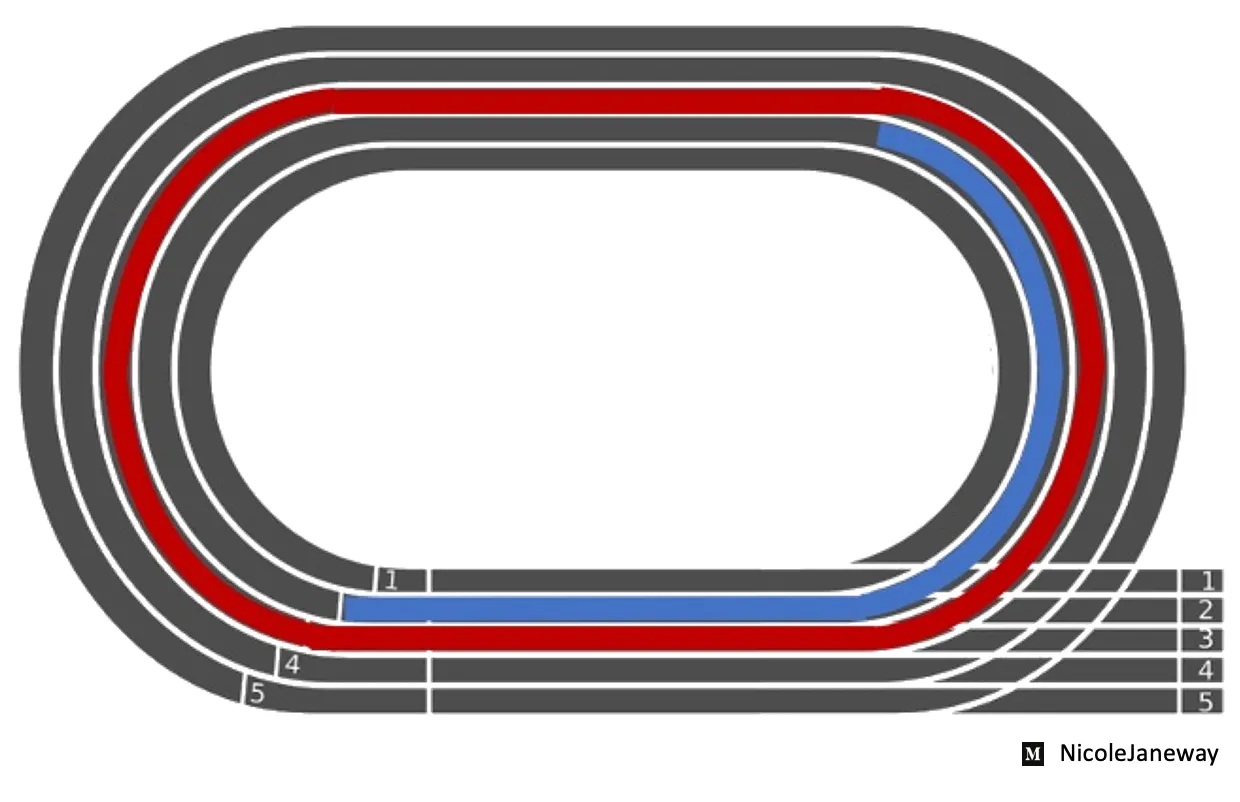 track