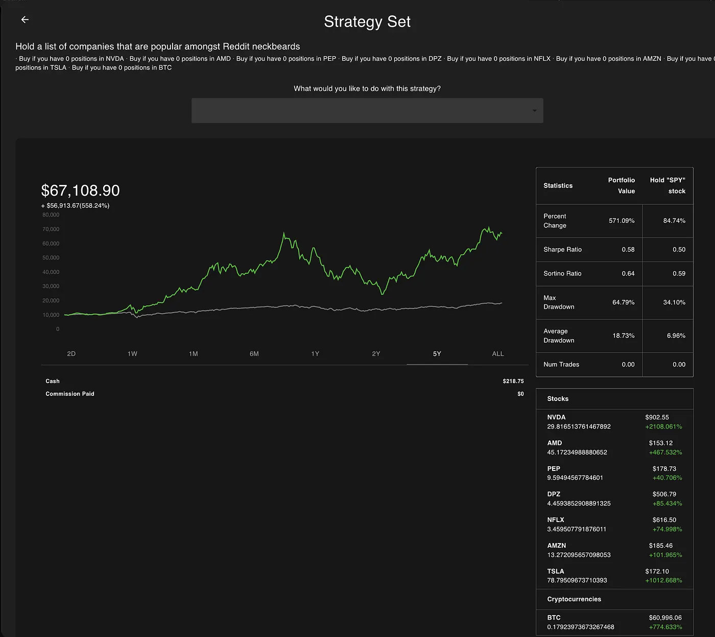 The “Neckbeard Index” portfolio