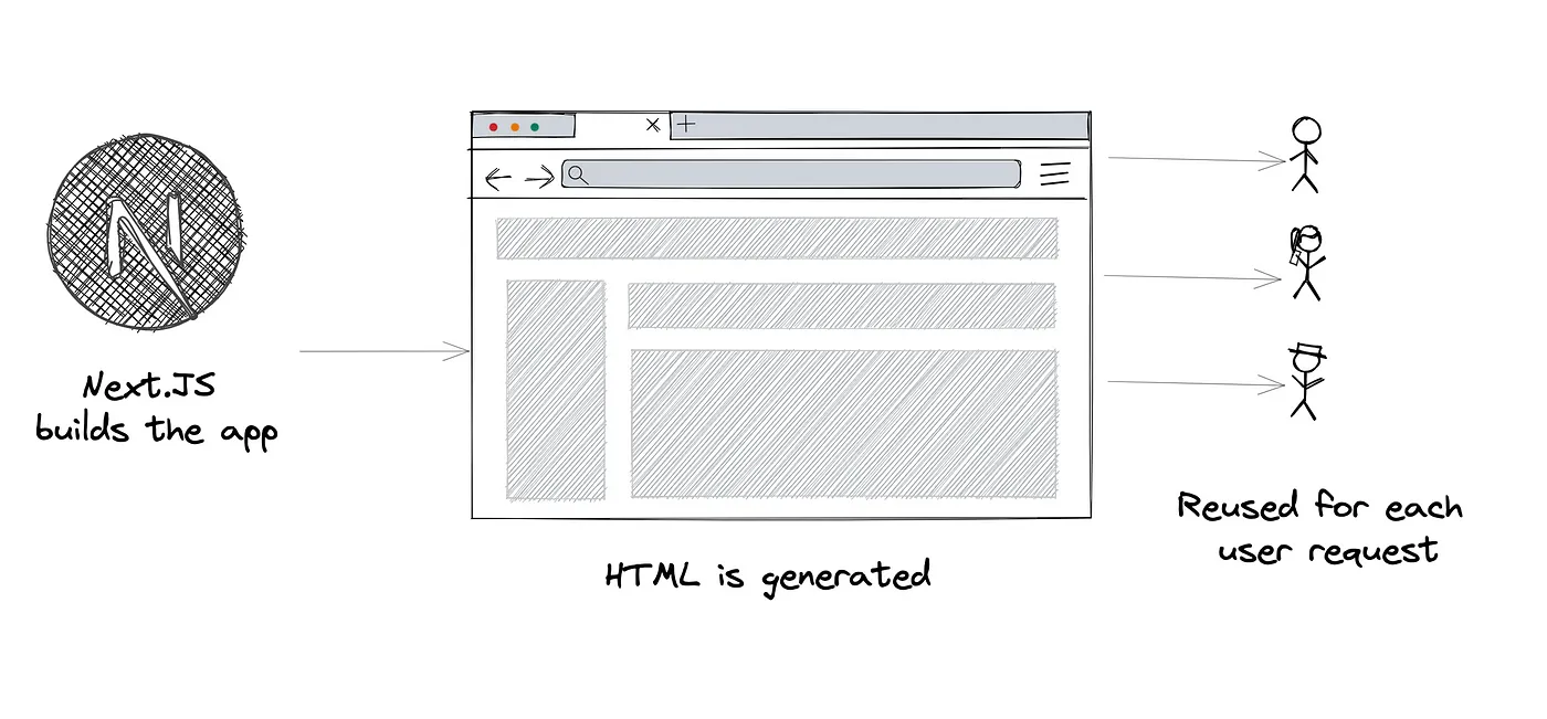 https://miro.medium.com/v2/resize:fit:1400/format:webp/1*M_Jl9KRiteVcpJbGtEmZRw.png