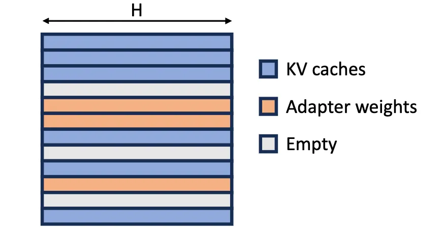 Unified Memory Pool