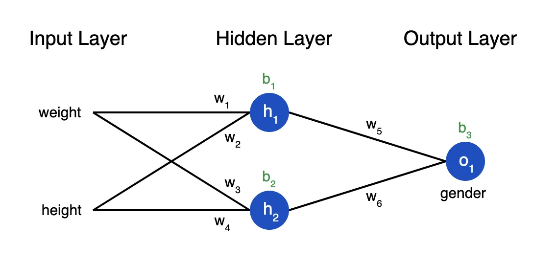 1*MxlOQO3vXtD1Q1swLP-Wqw.png