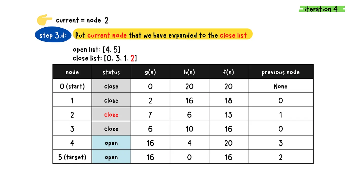 반복 4-3
