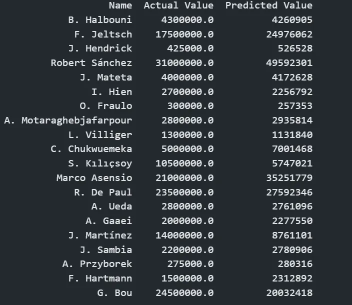 fig: predicted vs actual value