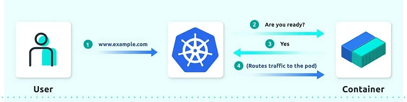 Image Credit : mobilabsolutions.com