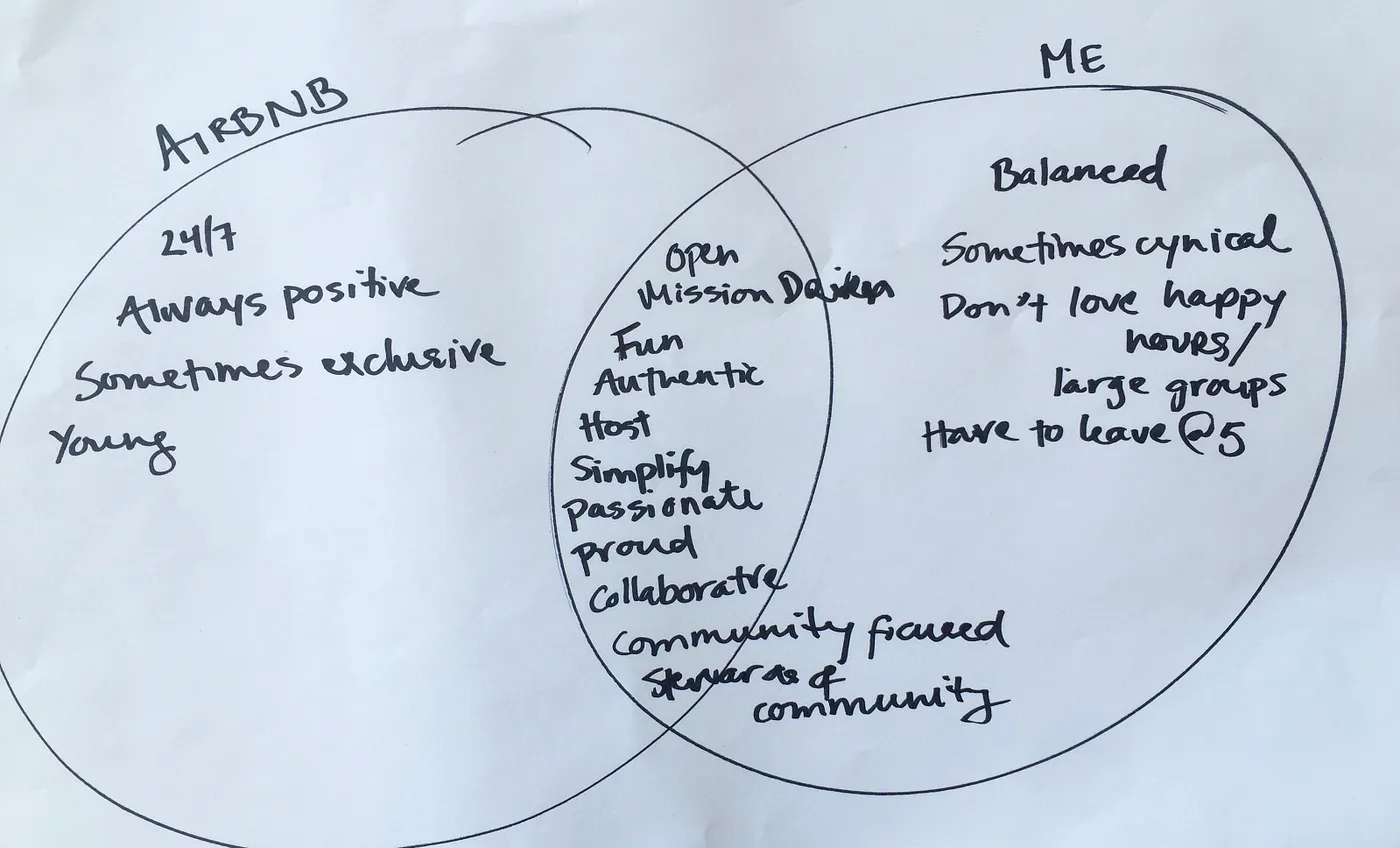 Venn diagram
