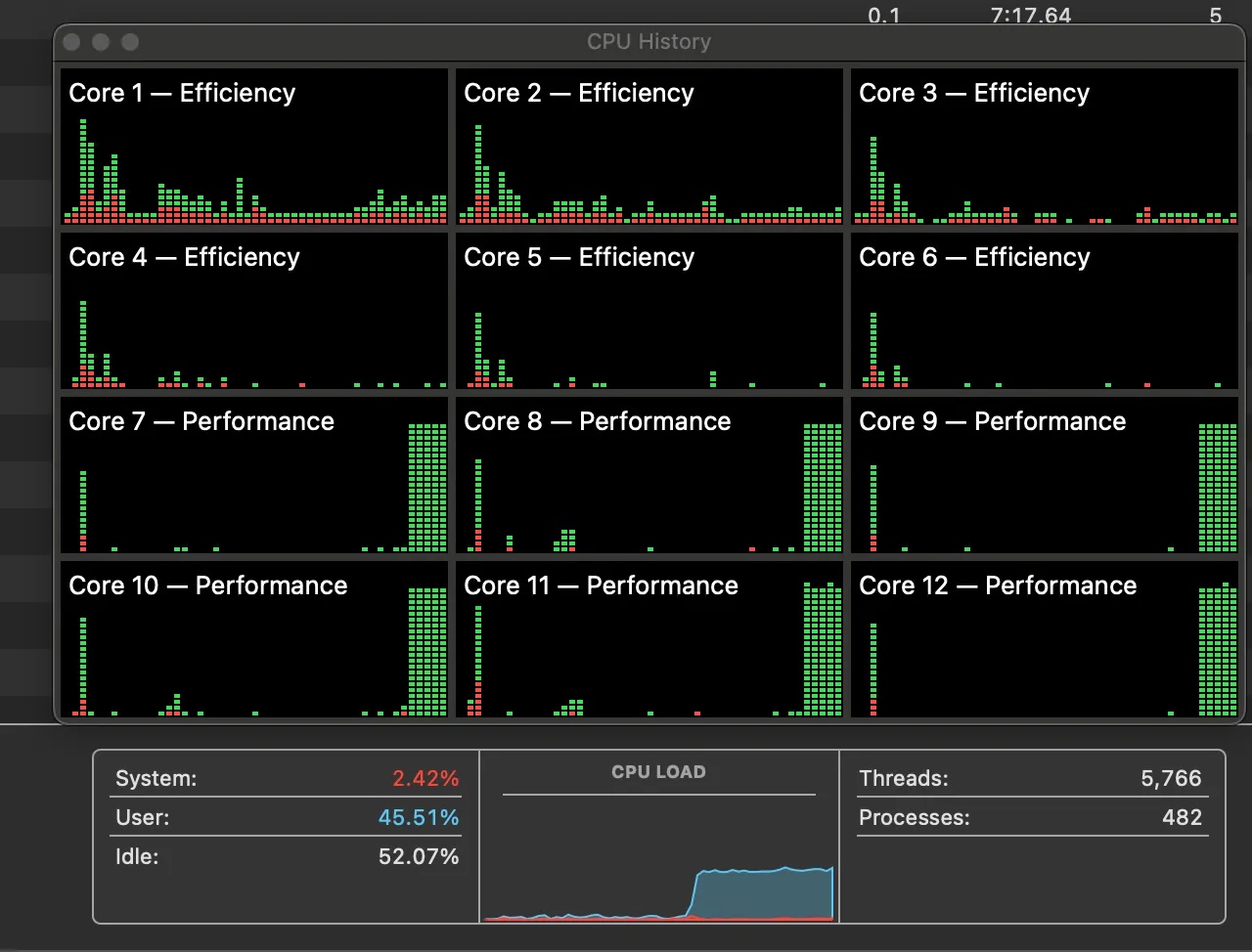 CPU usage while generating tokens