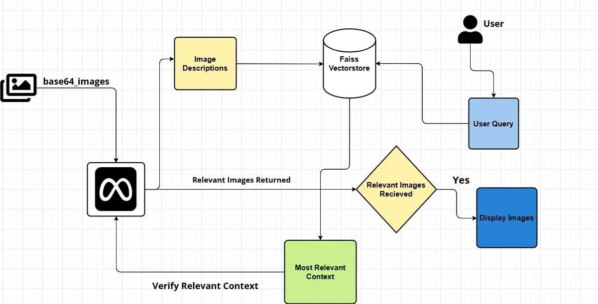 GitHub - adikul25/RAG_image_search