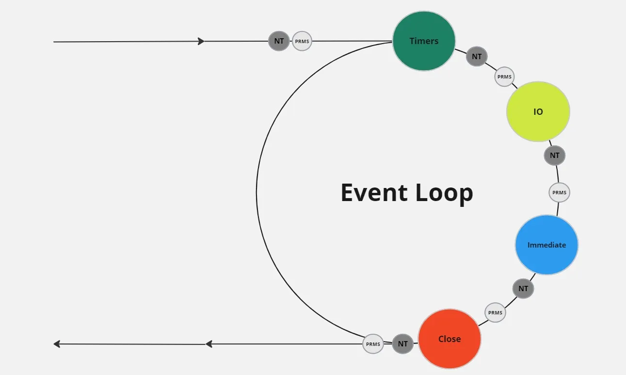 event loop