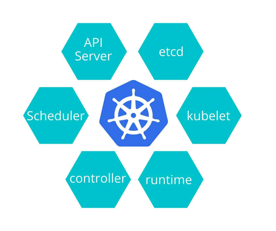 components
