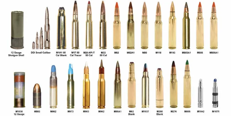Small Caliber Ammunition Market by Application, Caliber Type, Bullet Type, Lethality, Region – Global Forecast to 2029