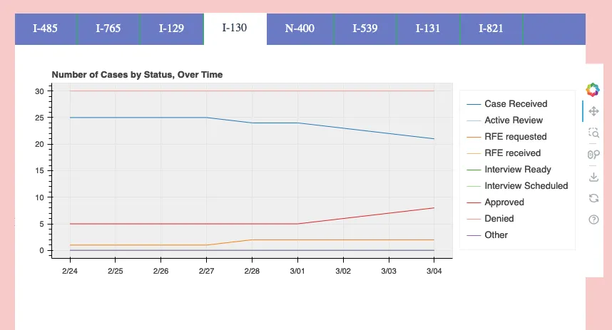 Graph2