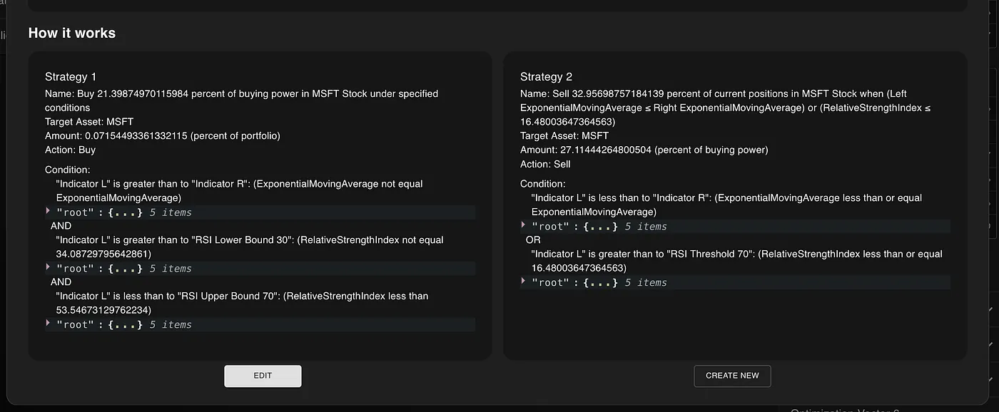 The newly optimized trading strategy