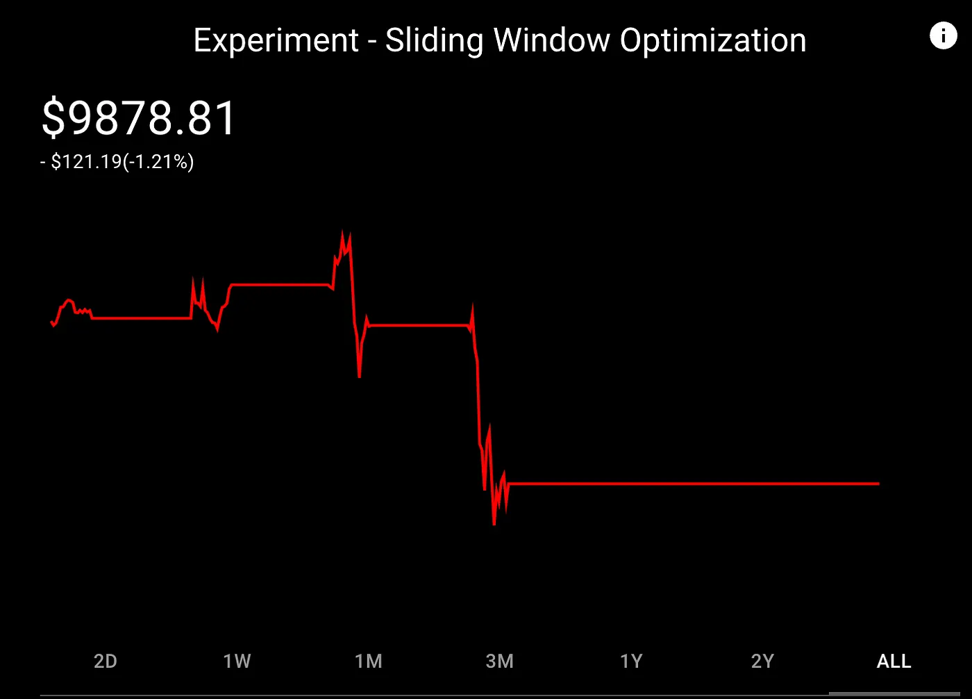 Optimized Portfolio