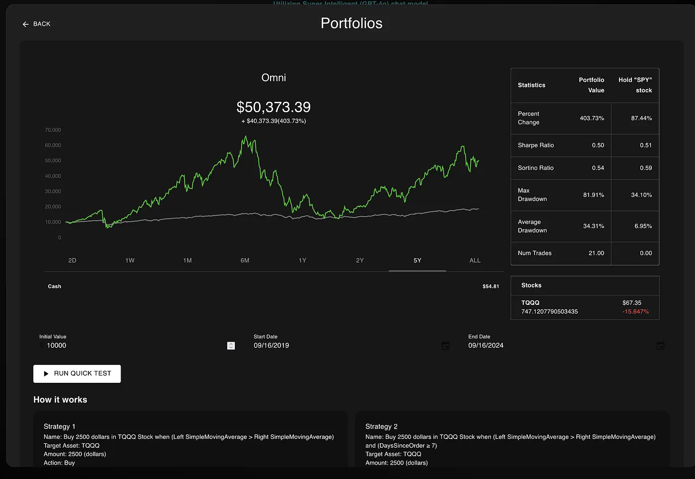 A quicktest, generated from the portfolios (or strategies) we’ve created