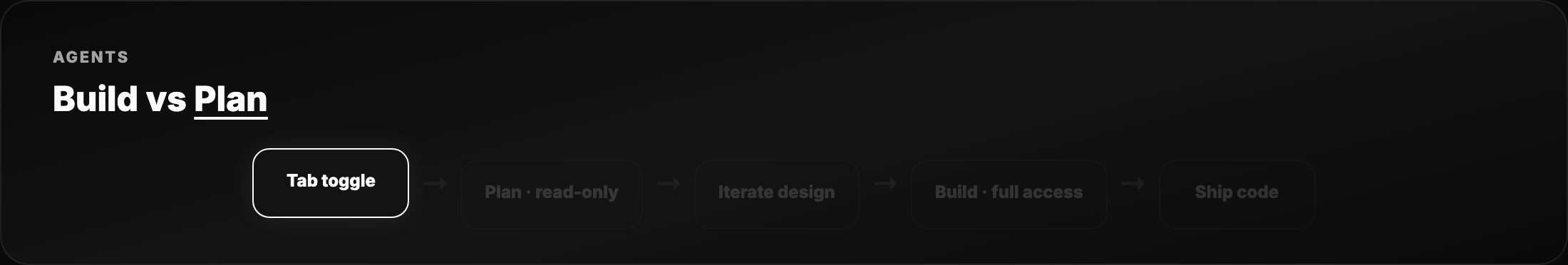 OpenCode 文档和功能地图。