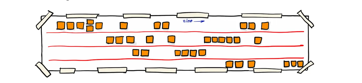 Horizontal swimlanes provide better readability, but they end up using a lot more space.