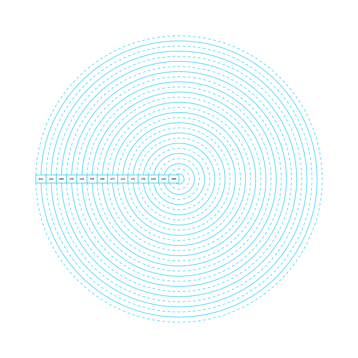The inner structure of Sum is composed from 14 concentric rings