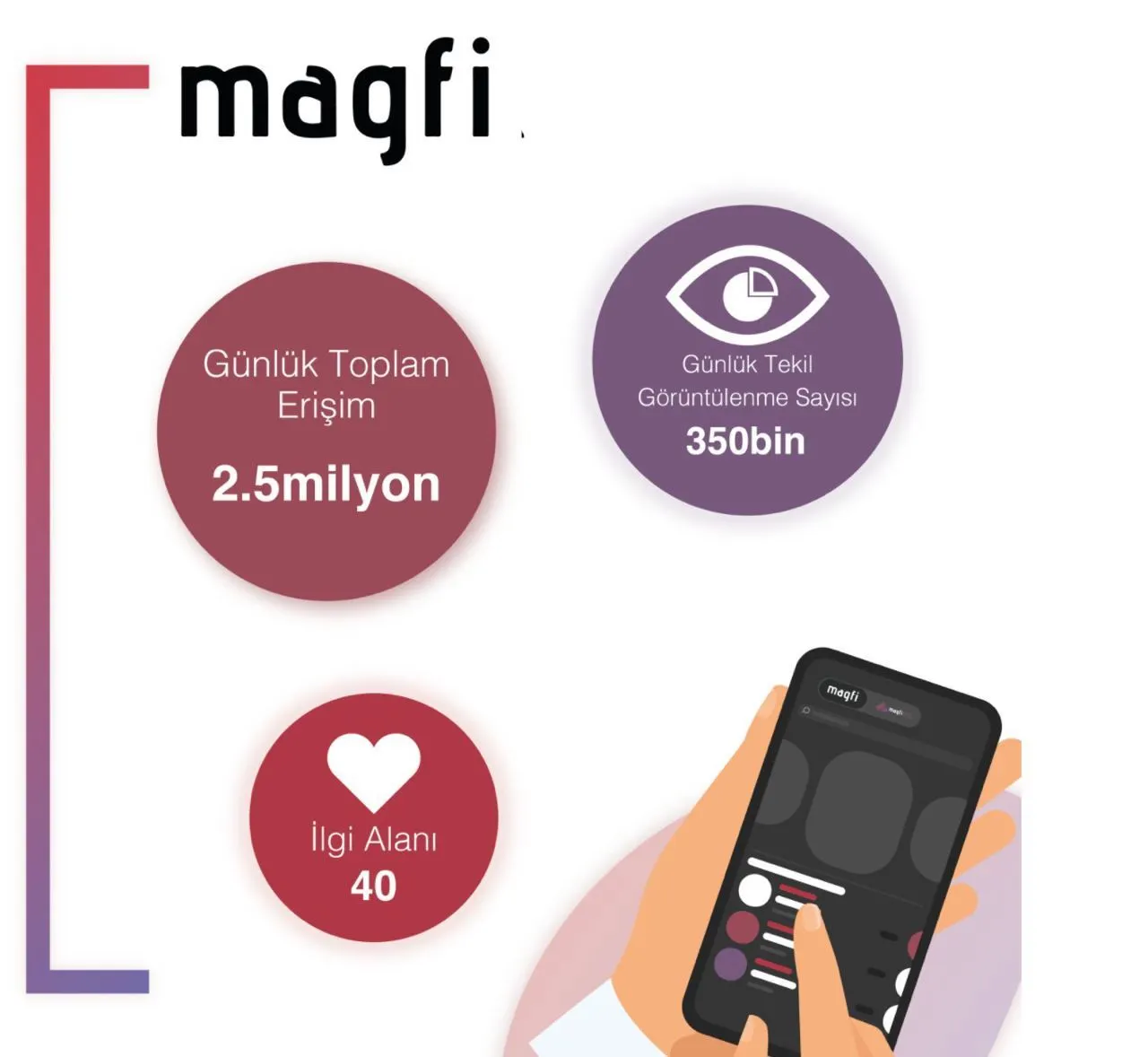 Statisticile noastre din primele 45 de zile după lansarea Magfi Ads