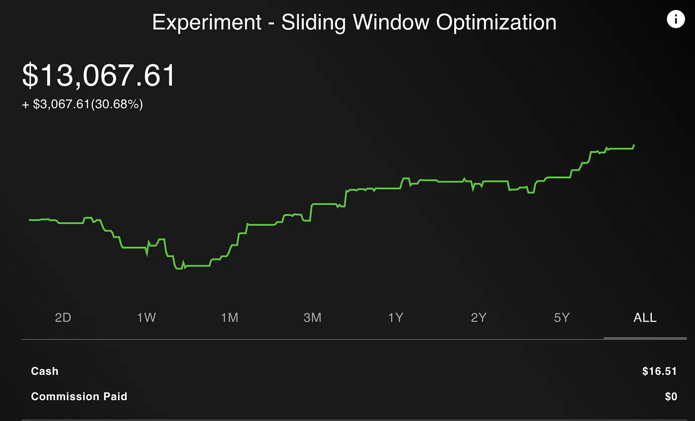 The One and Done Optimized Portfolio is performing the best