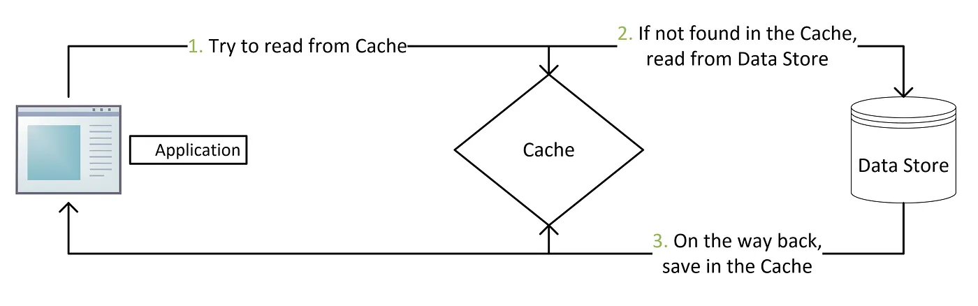 https://miro.medium.com/v2/resize:fit:1400/format:webp/1*QoT8CiVRtBjF8euba_FF7w.png