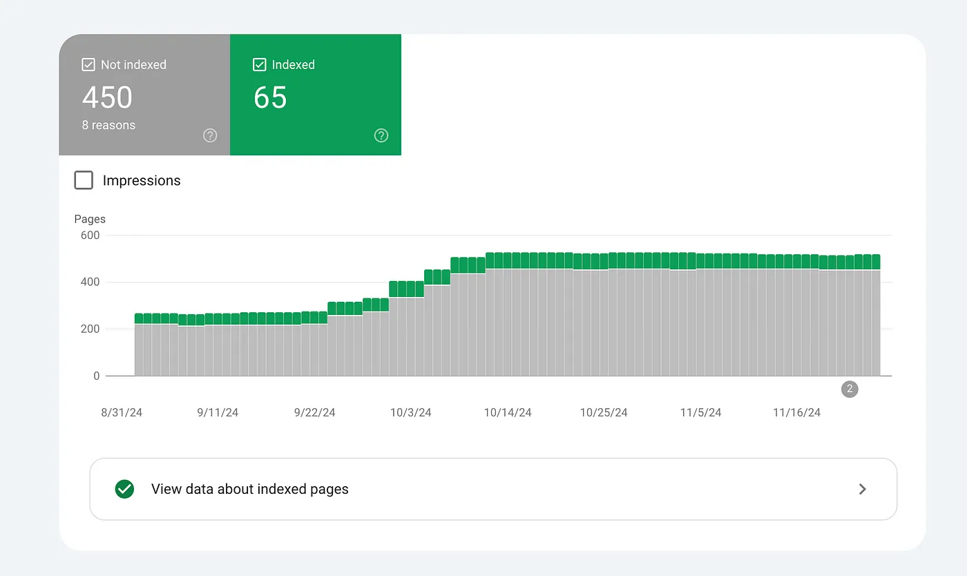 My google search console for my Beehiiv site
