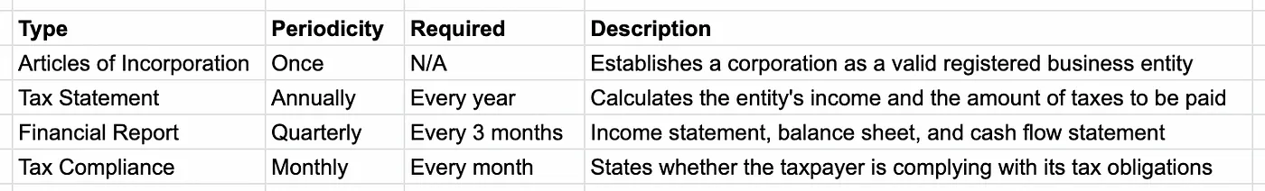 Document Types Example