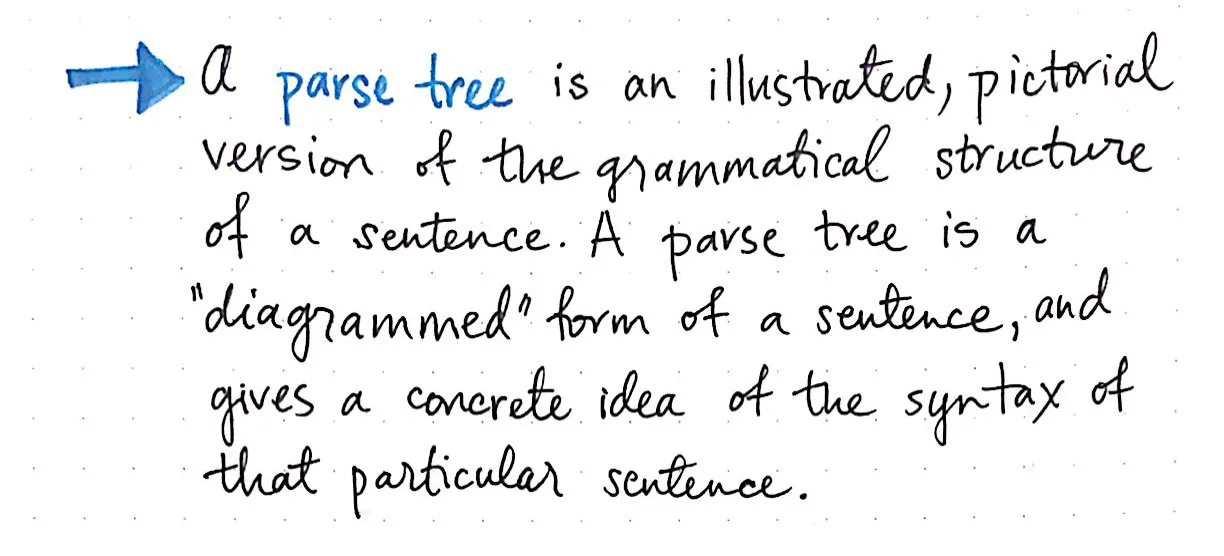 Parse tree: a definition.