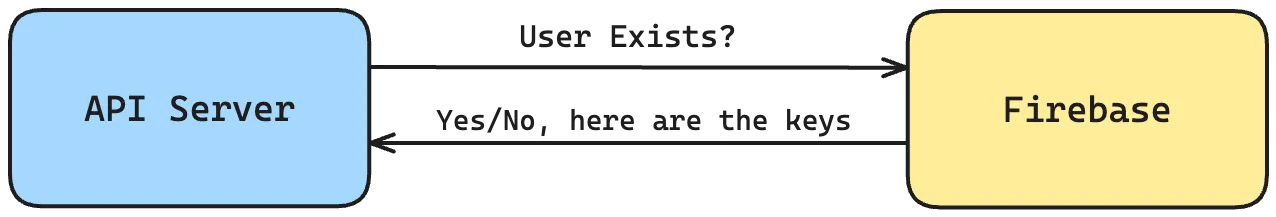 redis1