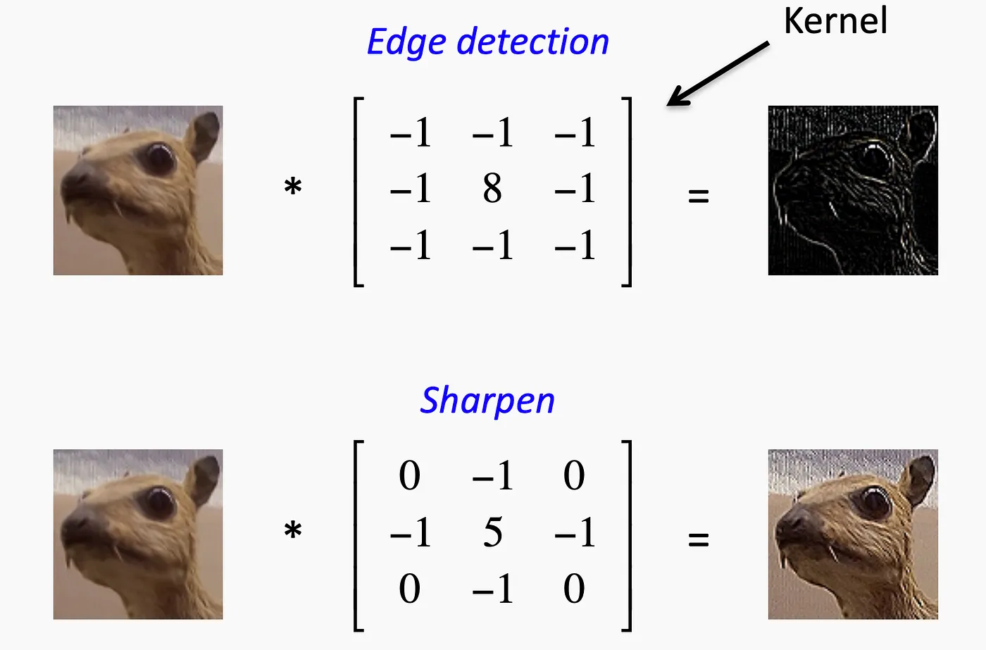 Dasar Teori JTI Modul Praktikum Pembelajaran Mesin