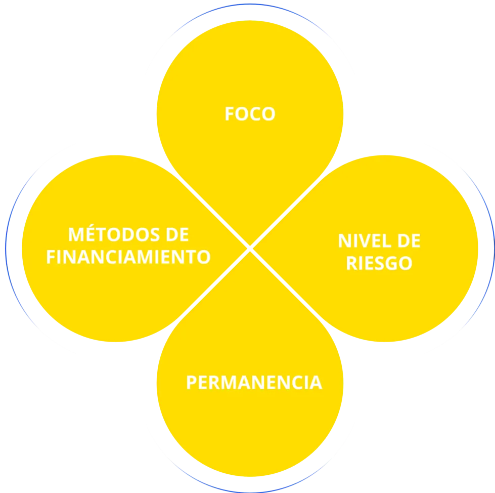 ¿Que significa realmente ser una startup?