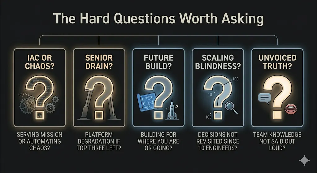 Ask the right questions !