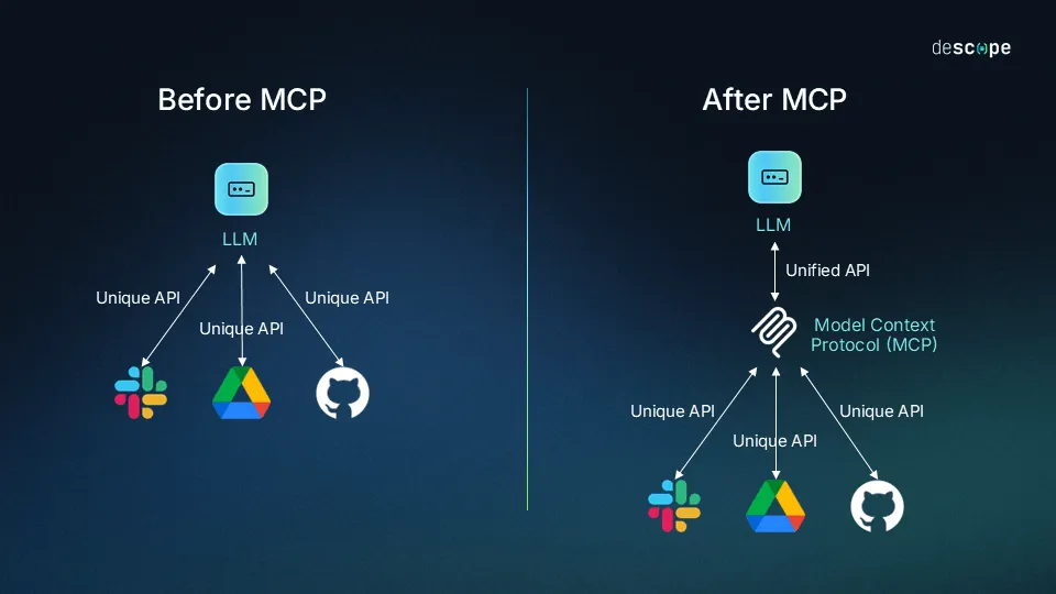MCP Servers Cheatsheet